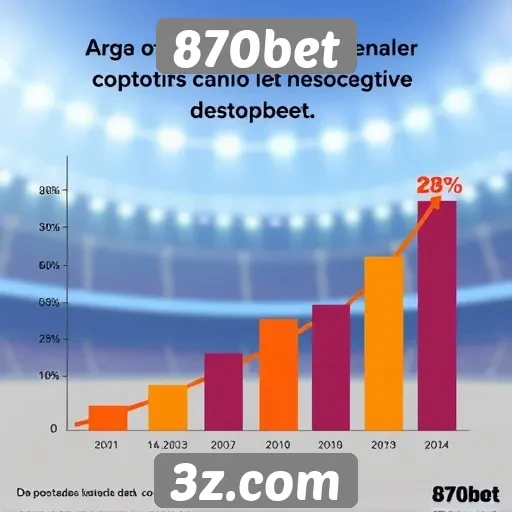 Estatísticas de crescimento do 870bet em 2025